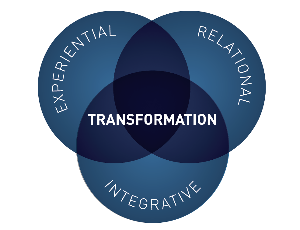 Transformation logo